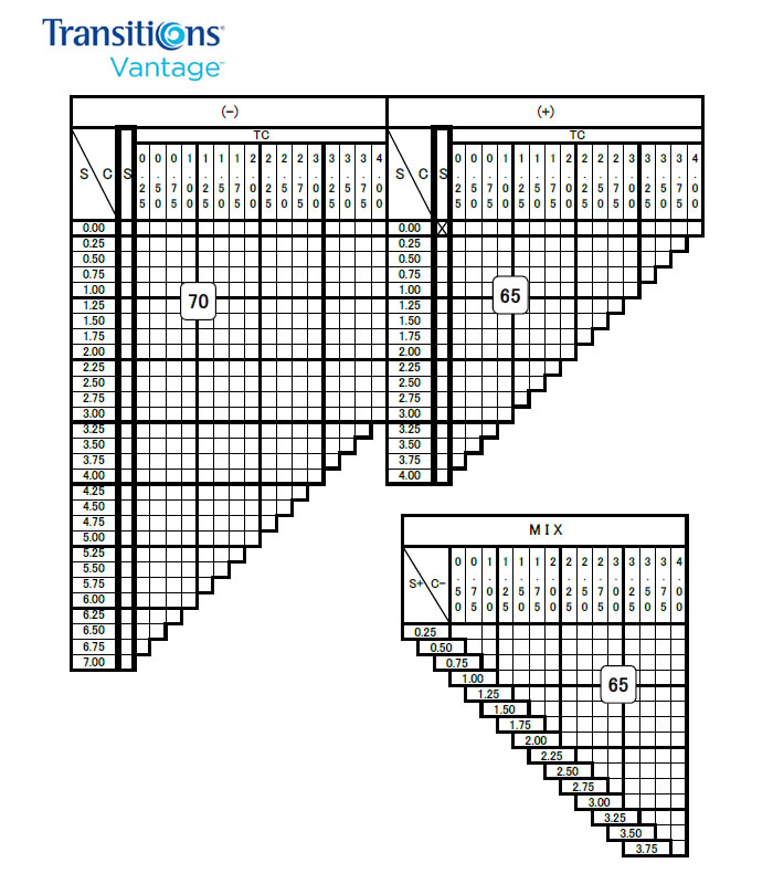 トランジションズヴァンテージ Vantage Polawing アーツ Rarts ポラマックス Polarmax コダック Kodak 世界初の先進技術が可能にした クリアレンズからの調光機能と偏光機能の同時実装 Transitions