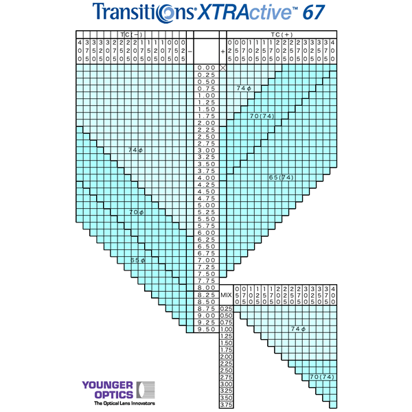 まぶしさに反応して色が変わる画期的な新世代調光レンズ「トランジションズ エクストラアクティブ Transitione XTRActive 67 カーブ6)」 [LENS]