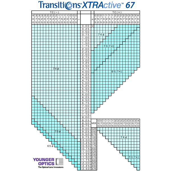 まぶしさに反応して色が変わる画期的な新世代調光レンズ「トランジションズ エクストラアクティブ Transitione XTRActive 67)」 [LENS]｜メガネ・サングラスのThat&rsquo;s