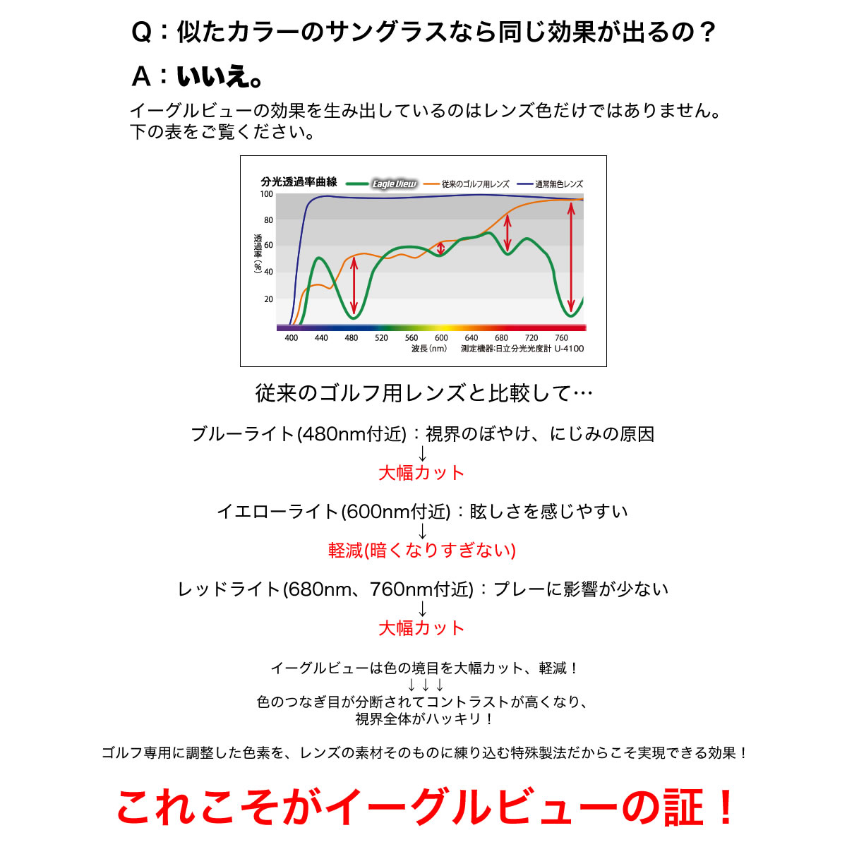 輝く高品質な Police Eagle View ポリス イーグルビュー ゴルフ用 サングラス メガネ 眼鏡 Mib メンインブラックモデル フレーム3色 スポーツ ゴルフ Uvカット ポリカーボネイト スポーツバンド テニス 野球 Os 100 本物保証 Hughsroomlive Com