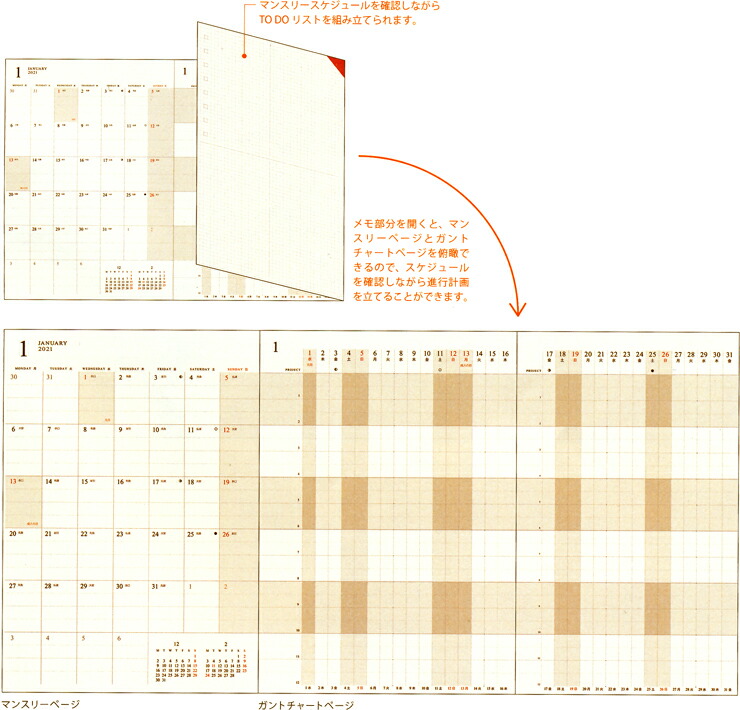 楽天市場 ポイント5倍 G B Planner21年度版 ガントチャート A5サイズ 毎年人気のスケジュール手帳gbプランナー 2冊までネコポス便可能 Apj M在庫 2 Rcp The 文房具 令和万葉堂