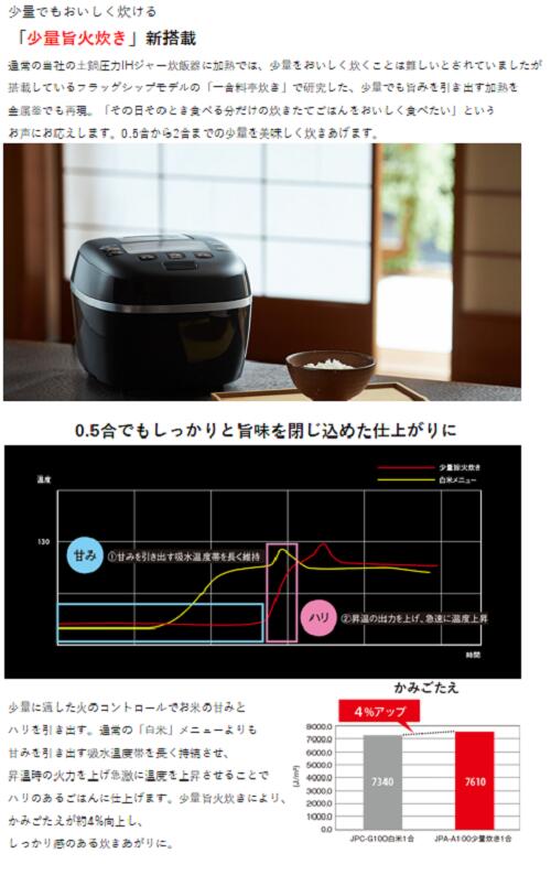 虎魔法瓶 翦断応力ih炊飯容物 壱桟敷炊き Jpi A180 Wo 象牙色 圧力 Ih 炊飯器 炊飯ジャー 炊きたて 一升 1升 遠丹赤 9度合 土鍋かまど上衣やかん 小片 早炊き 氷る供米 麦めし すし カレー インナーなべ3年齢保する タイガー Ciptasuksesmedika Com