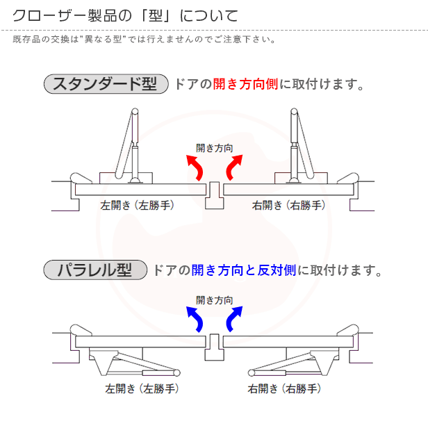 修理 送料無料 ドア チェック 建具金物 木材 建築資材 設備 玄関 M3ps Hs1 シルバー色 パラレル型 扉 Miwa M3 Ps Hs1 部品 The Kagi堂ドアクローザ Miwa 美和ロック ドアクローザー 交換 ストップ付き ドアチェック