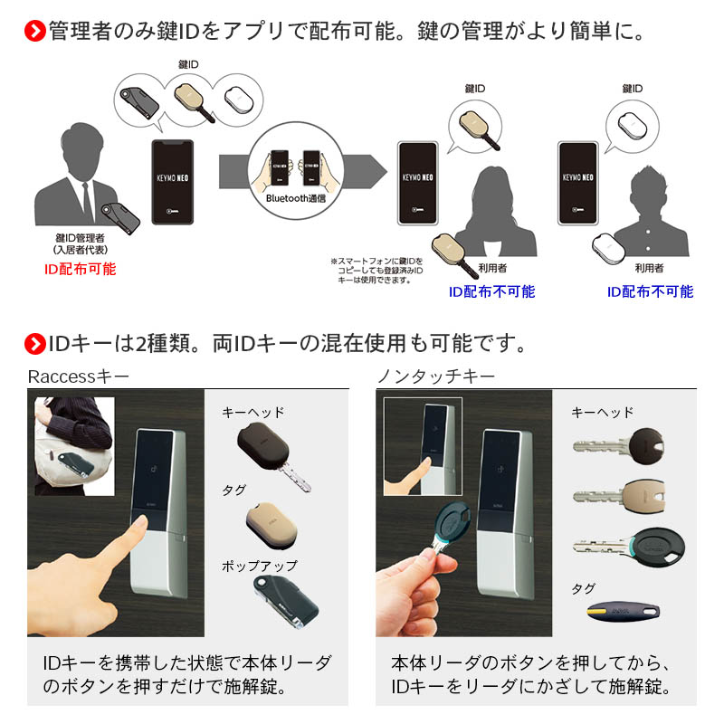機能参考_ID-KEY