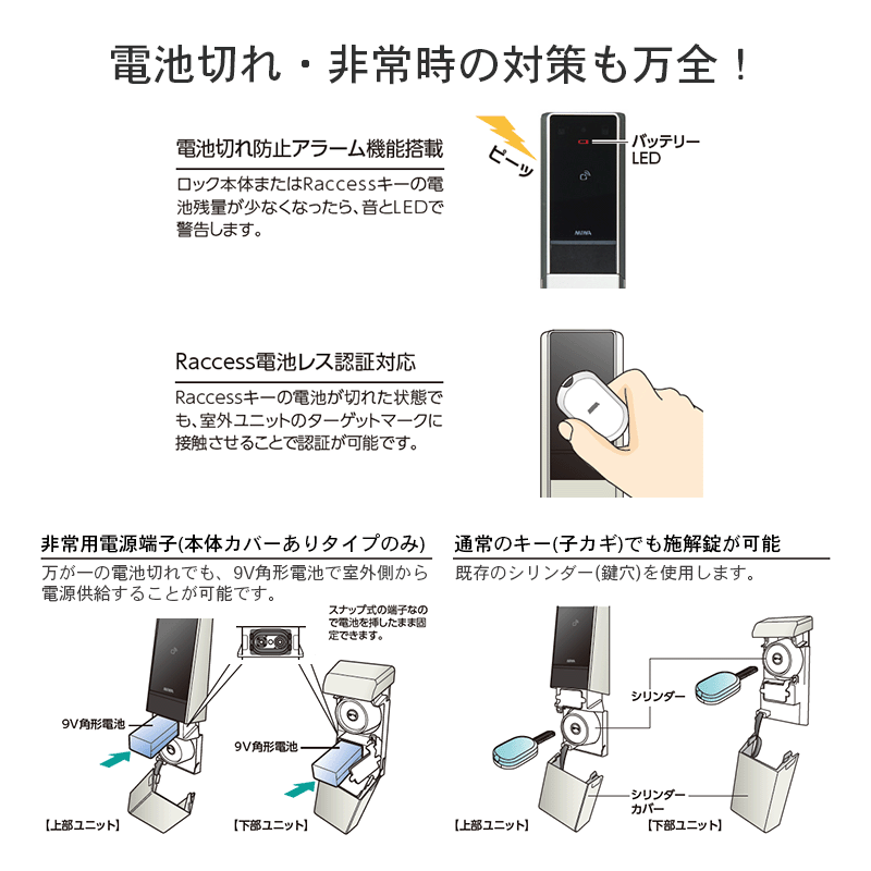 製品参考_電池切れ安全対策