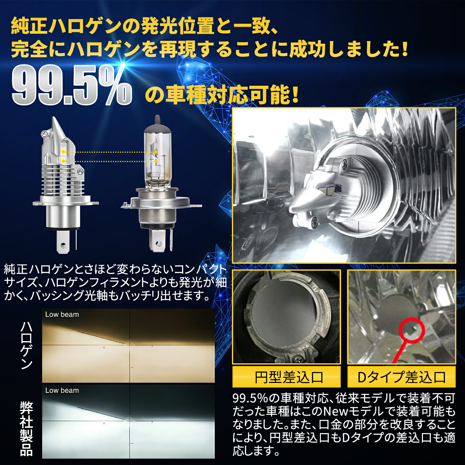 楽天市場 10月1日限定11 Offクーポン P11倍 H4 Led 1個入 ヘッドライト 高輝度 Hi Lo 切り替え 新車検対応 車用 ミニーサイズ ファンレス Ledバルブ 6000lm 6500k 20w 12v 24v車対応 Ledチップ搭載 高放熱性能 Ip65防水等級 長寿命 取り付け簡単 ホワイト 3年保証