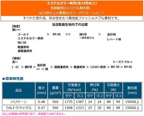 トラックシート 2.3m×3.3m エステルカラー帆布 全24色 荷台シート 荷台カバー 2t車 国産 帆布職人の店 ゴムロープ付 雑誌で紹介された