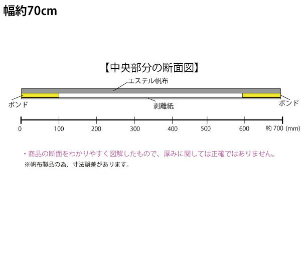 74 以上節約 センター上貼りシート トラックウィング幌車用 幅700mm 50m乱 原反 中央部粘着無し 切りっぱなし 上張り ウイング ウィング車 センターシート 補修 修理 Fucoa Cl