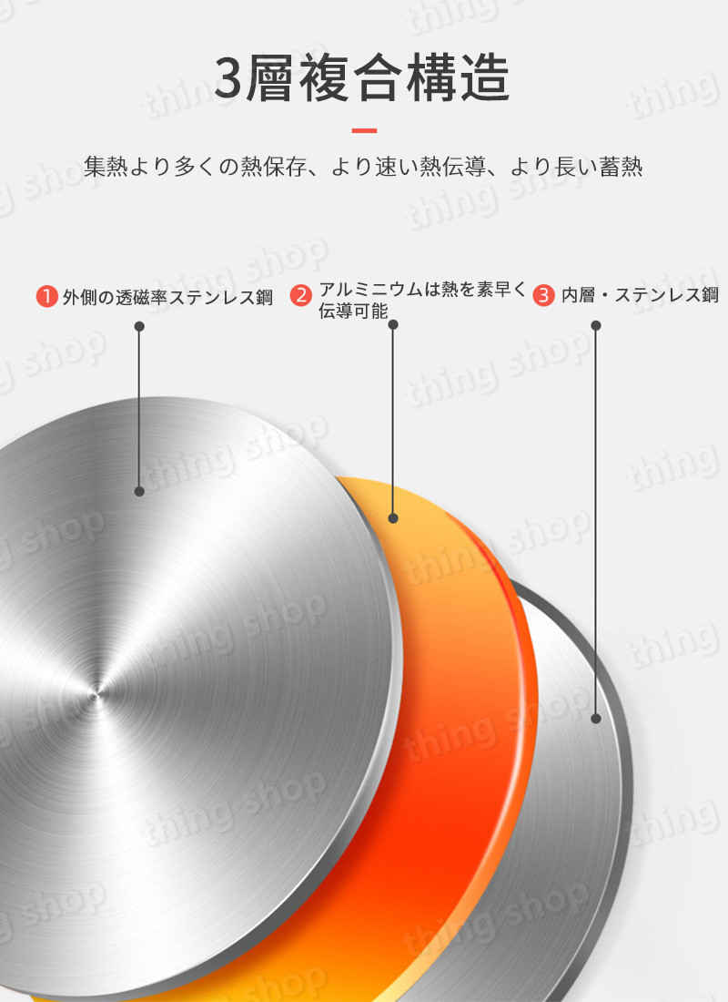 TRUSCO ベルトスリング JIS3等級 150mm×6.0m 両端アイ形