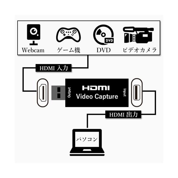 2個セット◆3ヶ月保証付◆キャプチャーボードHDMIUSB3.0対応ゲームキャプチャーゲーム録画実況配信送料無料【SK20638】