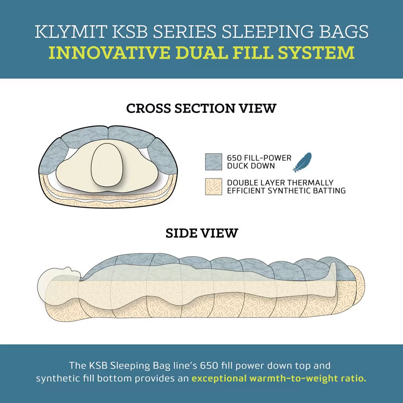 スーパーセール クライミット KSB 0 ハイブリッドダウン寝袋 1人用 シングル 208x102cm 最低使用温度-18℃ 650フィル