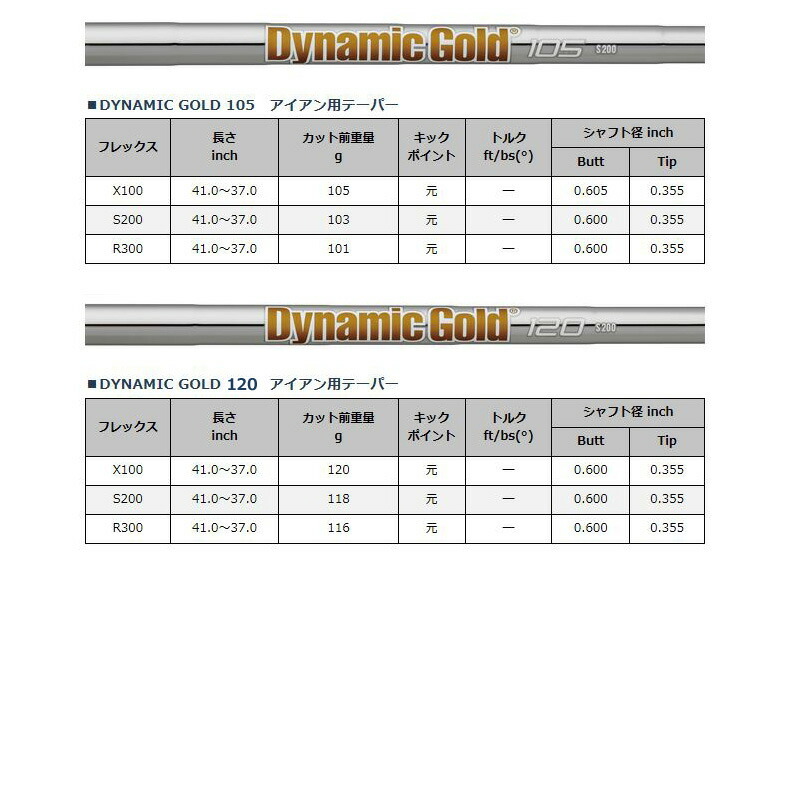 Dynamic Gold Shaft Chart