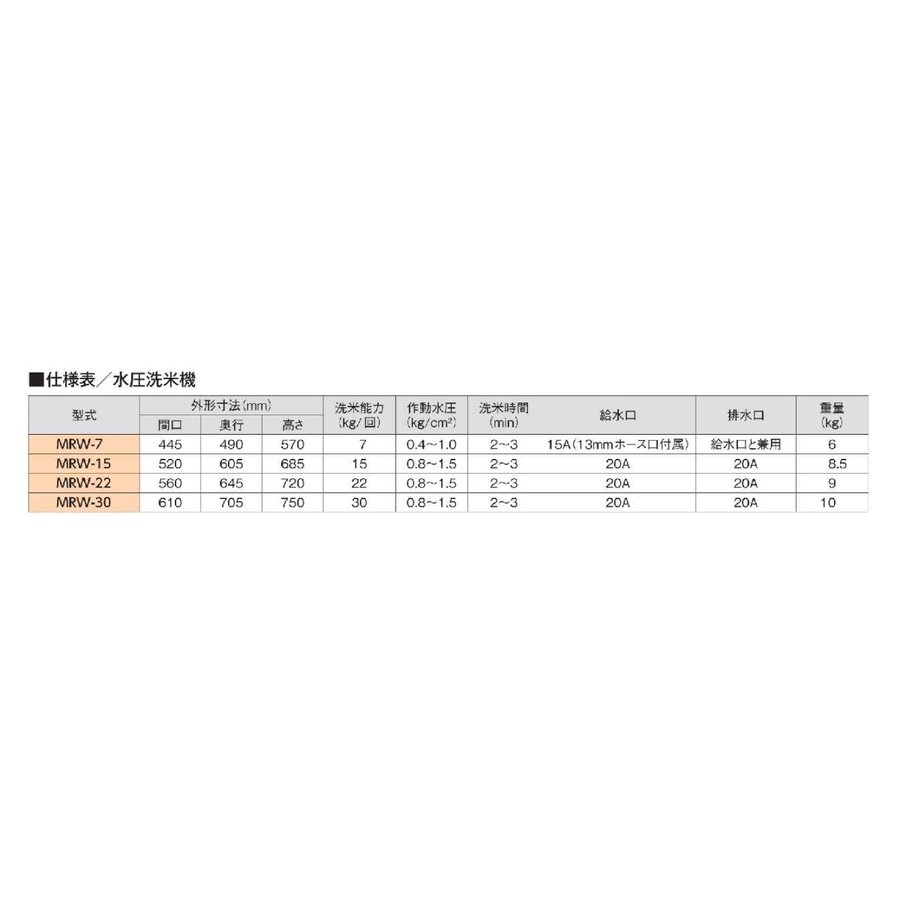 マルゼン 水圧洗米機 MRW-15 新品 幅520×奥行605×高さ685(mm) 業務用