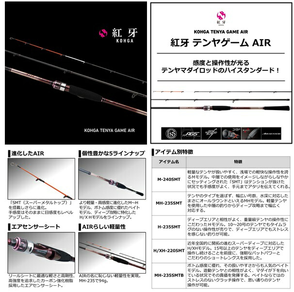 5日はポイントアップday フィッシング ダイワ 紅牙テンヤゲームair h 235smt 送料無料 送料無料 ロッド Three Arrows店 ロッド 竿 21年新製品 5日はポイントアップday フィッシング ダイワ 紅牙テンヤゲームair h 235smt 送料無料 送料無料 ロッド Three Arrows店 ロッド 竿 21年新製品