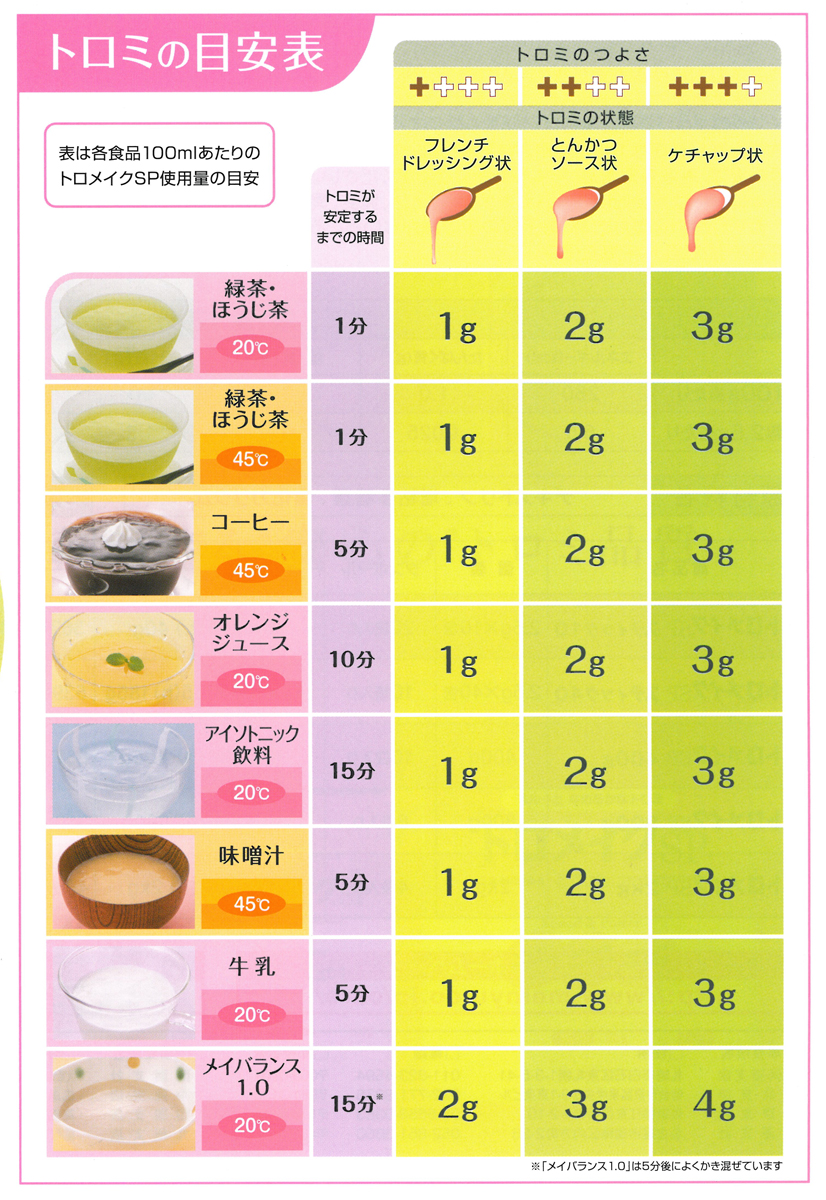 【楽天市場】トロメイクSP 2kg：すりいでぃ