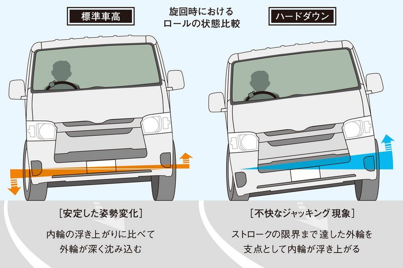 市場 在庫あり即納可能 ハイエース200系GENB 2WD専用 玄武リバンプストッパーPRO