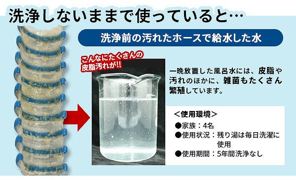 楽天市場 風呂水ポンプまとめてキレイ 3回分 洗濯機 給水ホース 風呂 ホース ふろ水ポンプ お手入れ ヌメリ 汚れ落とし 掃除 スリーアール