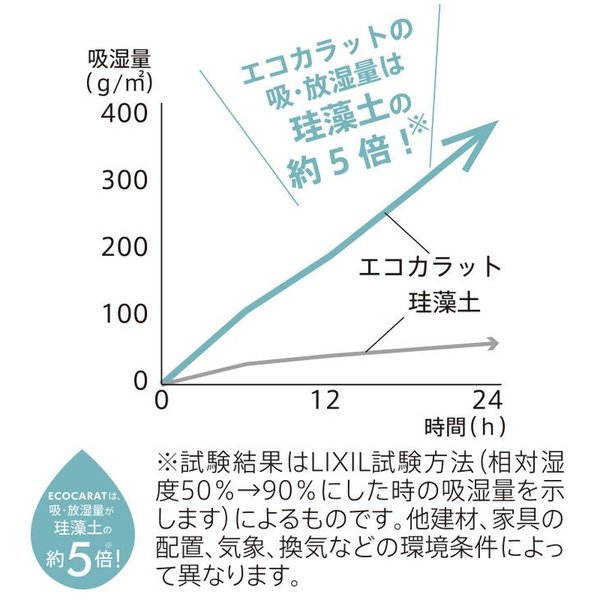 マーナ MARNA エコカラット 洗面トレー ホワイト ピンク 220×90×8mm W589P 別倉庫からの配送 W589B ブルー W589W