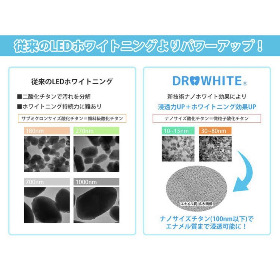 市場 Dr White 自宅 キット Ledライト ホワイトニング マウスピース セルフ ドクターホワイト 歯