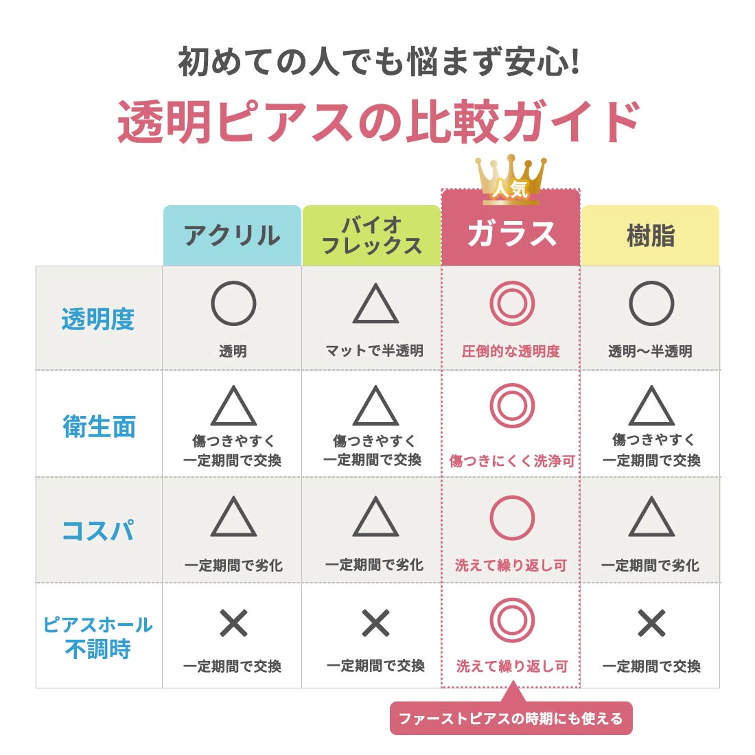 楽天市場 クーポンで3個目無料 楽天1位受賞 透明ピアス ガラス リテーナー つけっぱなし ピアス 透明ピアス 14g 16g 18g 透明 軟骨 ピアス ガラスピアス ラブレット ボディピ セカンドピアス Oリング ラブレットピアス 送料無料 ボディピアス専門店 スリーナイン