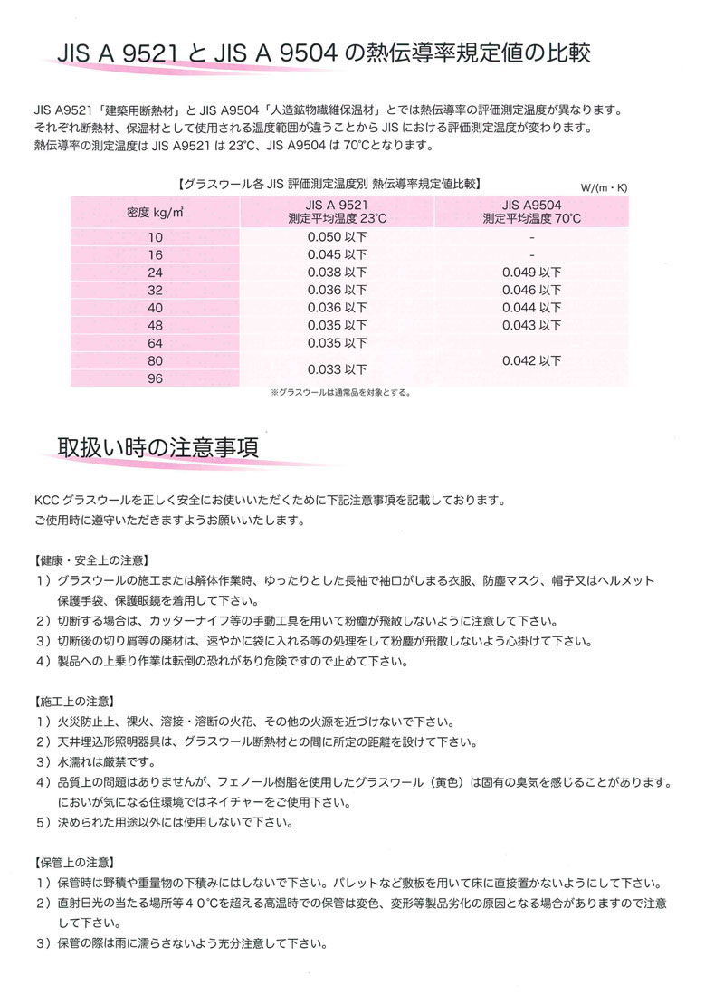 楽天市場 グラスウール 断熱材 密度32k Nkgm32 厚さ50mm 910mm 11ｍ Kcc製グラスウール クリーンロール吸音 遮音 断熱 用グラスウール スライブストア