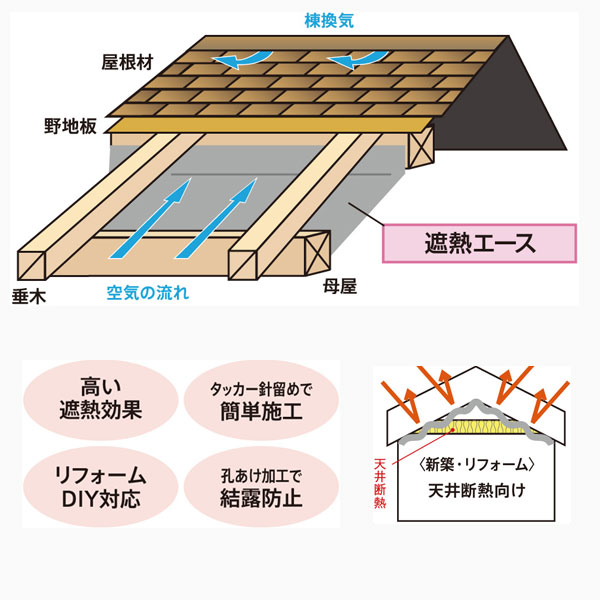 楽天市場 天井用遮熱シート 遮熱エース厚4mmｘ910mmx50m旭ファイバー 屋根の遮熱材 5ケース以上から送料無料 スライブストア