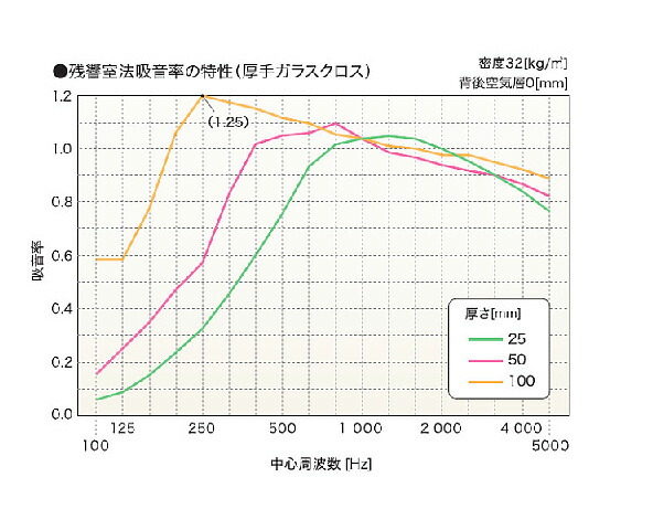 楽天市場 グラスウール 厚手gc張り 黒ガラスクロス黒 断熱材 Gcボード 50mm厚 幅910ｘ高さ10mm 5枚入パラマウント硝子工業 Gcボード グラスウールボード スライブストア