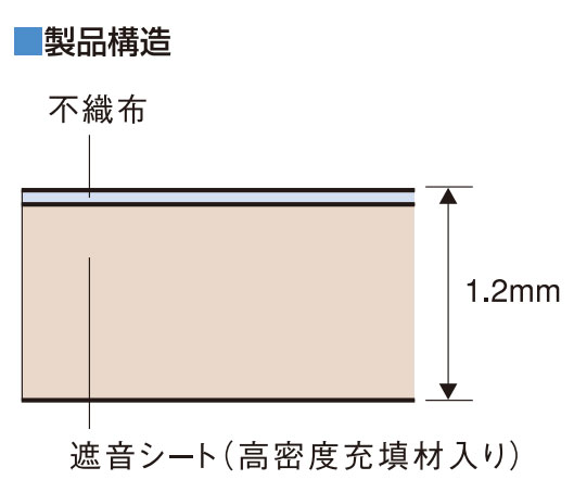 【楽天市場】遮音シートサンダムCZ12[厚1.2mm×幅940mm×10m]1本ゼオン化成 壁・床 窓の遮音シート防音シート cz12 サン