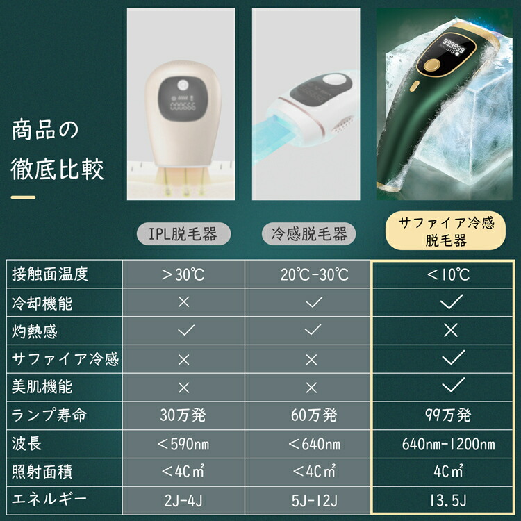 市場 脱毛器 レーザー 冷感脱毛 100万発 5段階調節 光脱毛器 スピード連射 Luxspire 冷却機能 軽量