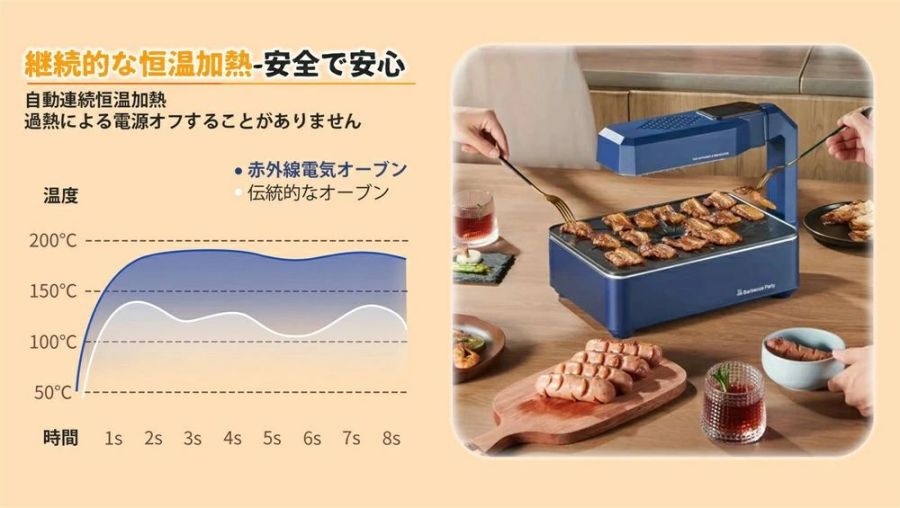 焼肉一皿 無煙 熱っぽい一皿 コンロ 家 焼肉 一皿灯し火コンロ 肉一皿 ヘルシー 焼肉 コンロ 減煙 ロースター 灯し火ホットプ その他-日用品雑貨・文房具・手芸