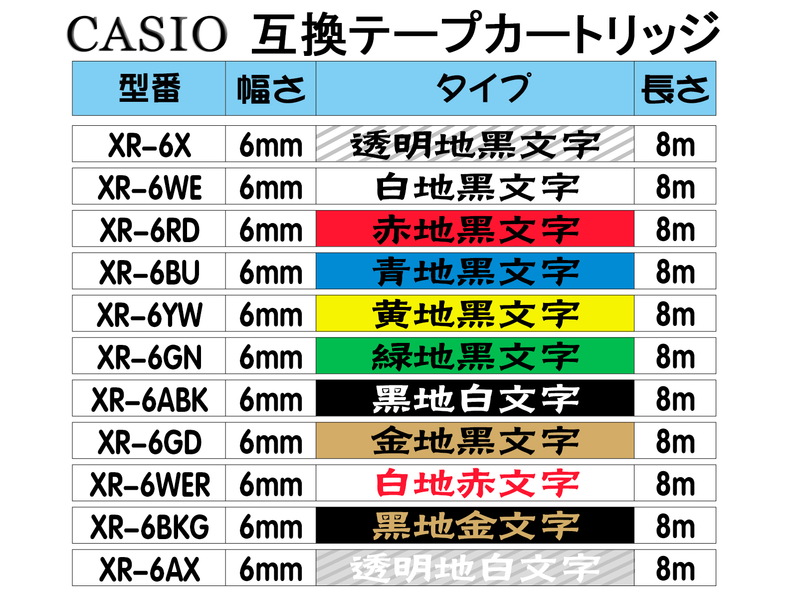 カシオ CASIO ネームランド XRラベルテープ互換6mmＸ8m ピンク5個