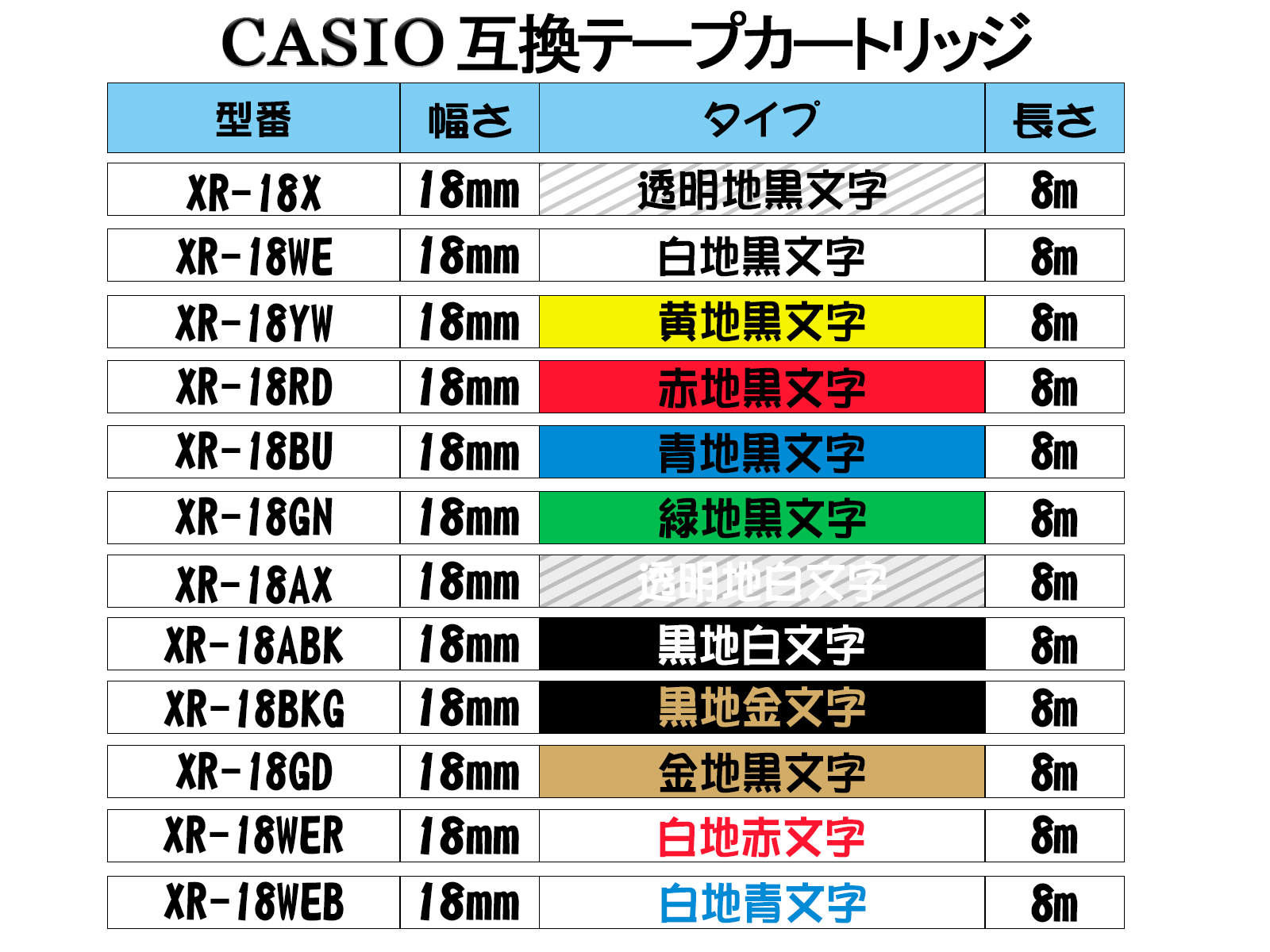 【楽天市場】Casio casio カシオ ネームランド 互換 テープカートリッジ テプラテープ 互換 幅 18mm 長さ 8m 全 12色