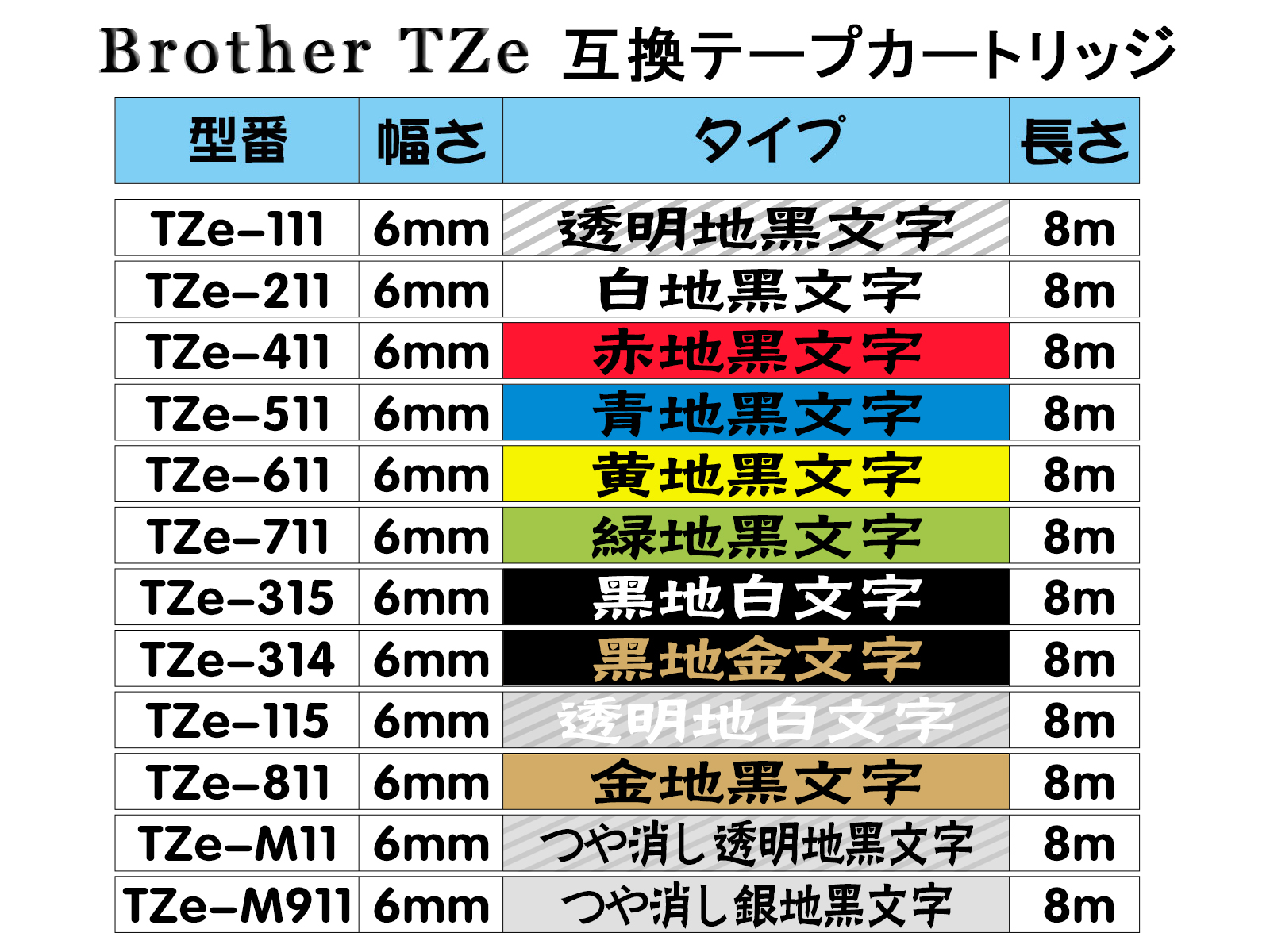 名作 brother ブラザー ピータッチ TZe互換テープ24mmＸ8m 白黒3個