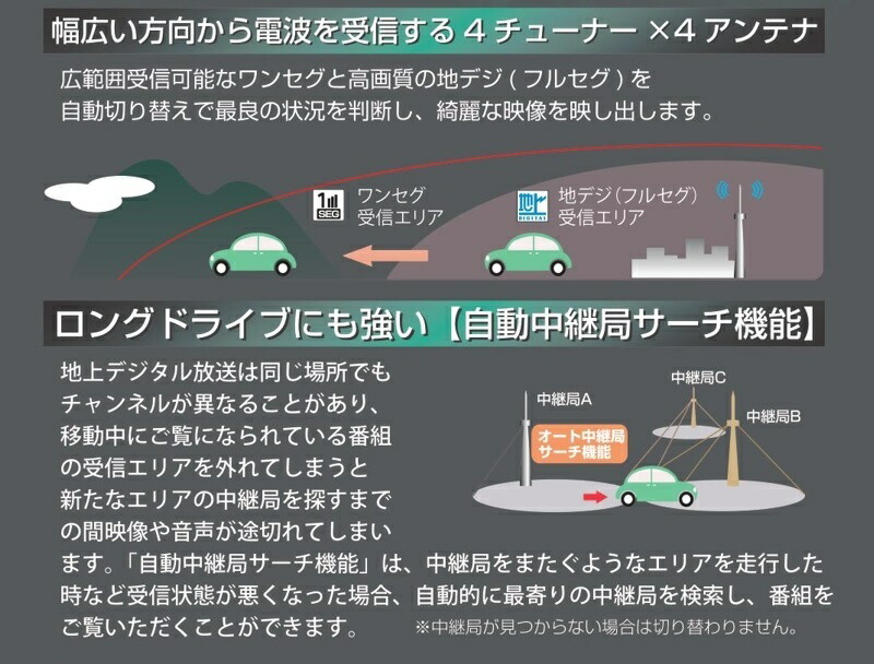 Rsl Fravo ワンセグ対応 カーアクセサリー 日本メーカー Dft 408x 保証付 4 4チューナー アンテナ フルセグ対応 Hdmi 地デジチューナー 車載