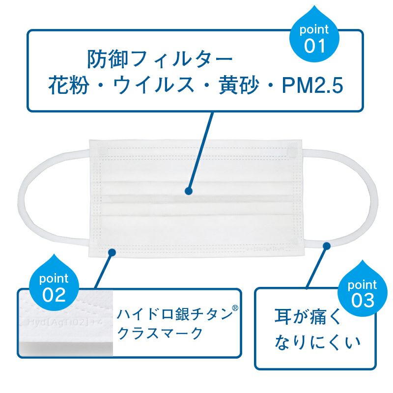 ハイドロ銀チタンマスク お得 DRC 保湿 人気 医薬 優しい 花粉症