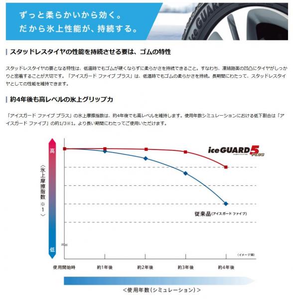 北海道でも貨物輸送無料 Yokohama Iceguard 5 Plus Ig50 215 50r18 92q 新品タイア ヨコハマ 1述作買値 逃げ路 スタッドレス 冬期 タイヤ単品 Colegiovictorhugo Cl