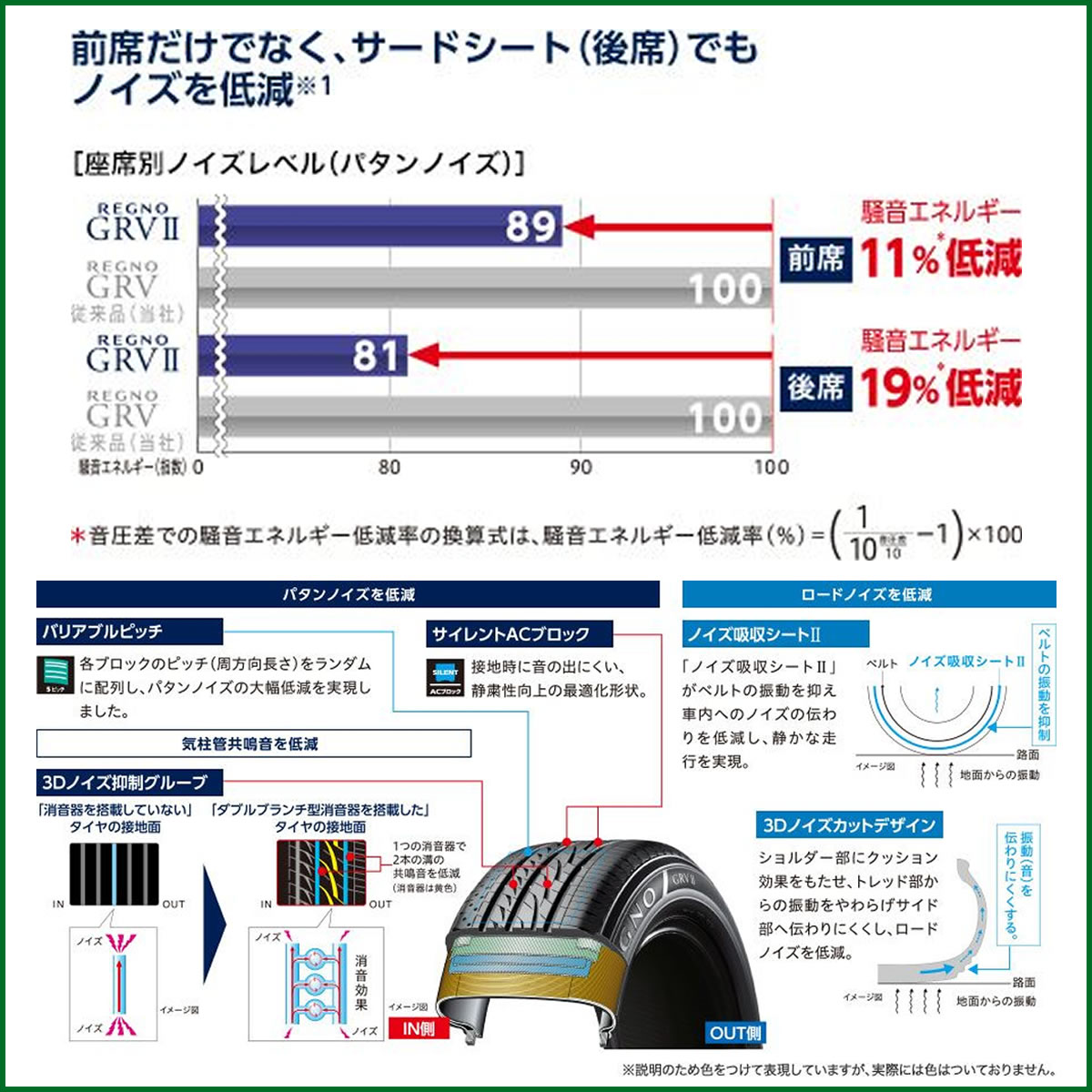 期間限定価格 乗用車用タイヤ 245 35r ブリヂストン Regno レグノ Grv2 Painfreepainrelief Com