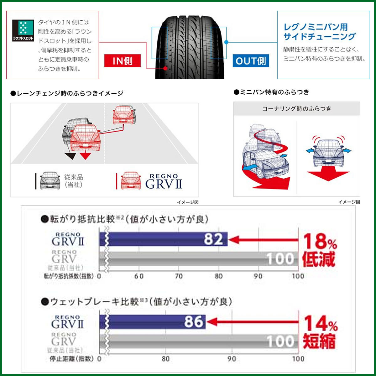 期間限定価格 乗用車用タイヤ 245 35r ブリヂストン Regno レグノ Grv2 Painfreepainrelief Com