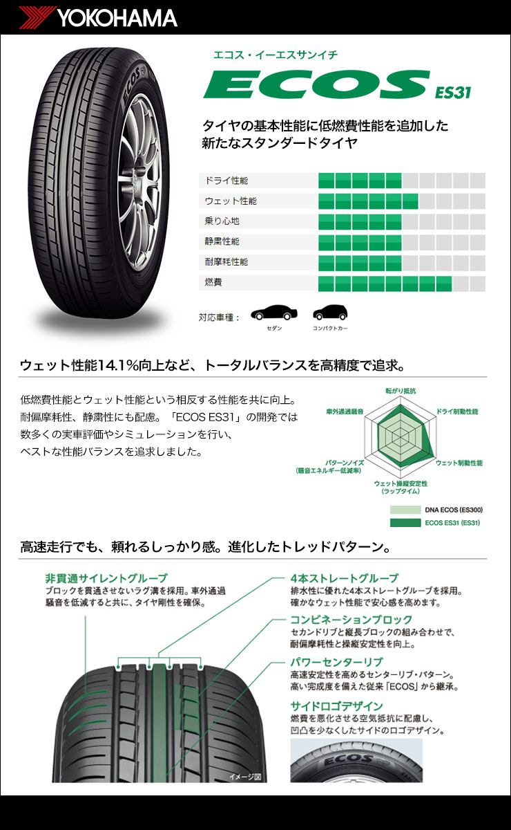 Yokohama 86s Lynx Ecos 185 70r13 86s ヨコハマ Blizzak Es31 エコス Es31 Lynx 取付対象 プラウザー サマータイヤホイール4本セット Prauzer リンクス タイヤワールド館ベスト店13インチ Yokohama ヨコハマ Ecos Es31 エコス Es31 185 70 13 185 70 13 サマー