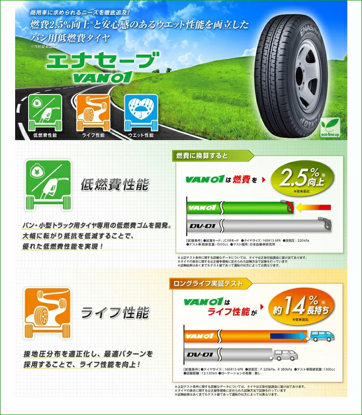 Van01 Van01 ダンロップ Enasave Van01 Van01 送料無料 エナセーブ Prauzer Lynx Dunlop サマータイヤホイール4本セット タイヤワールド館ベスト店14インチ Dunlop ダンロップ 165 80r14 プラウザー リンクス Enasave Van01 エナセーブ Van01 165 80 14 165 80 14 サマー