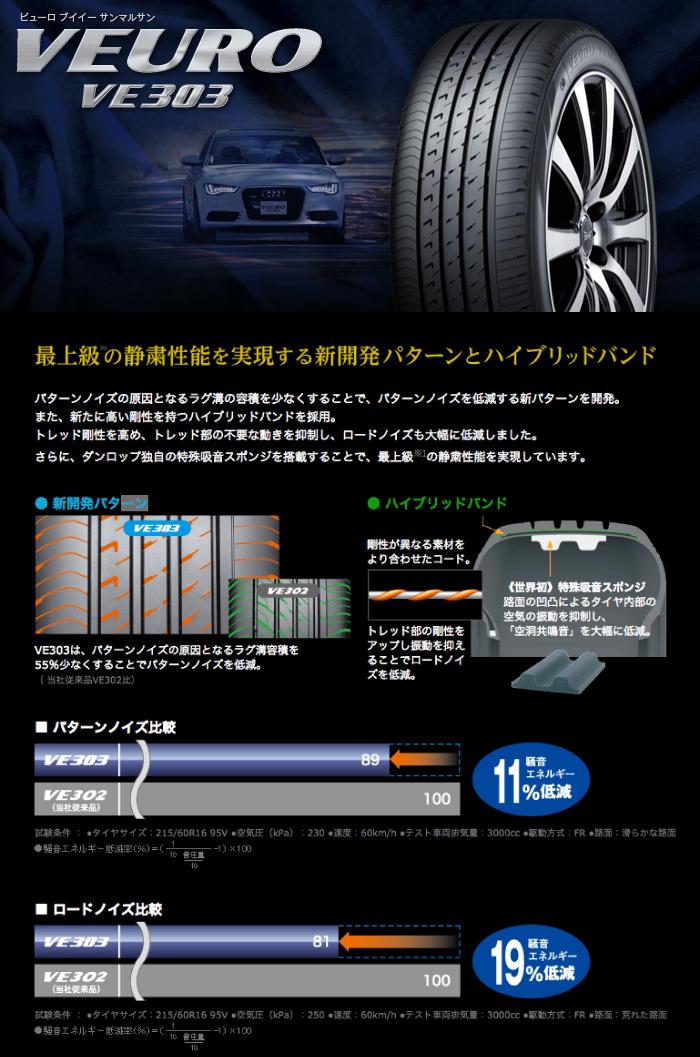 ビューロ Ve303 225 60r16 98v Dunlop ダンロップ Veuro Ve303サマータイヤ Painfreepainrelief Com