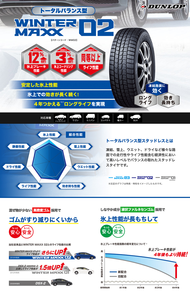 注文後の変更キャンセル返品 225 60R17 99Q DUNLOP ダンロップ WINTER