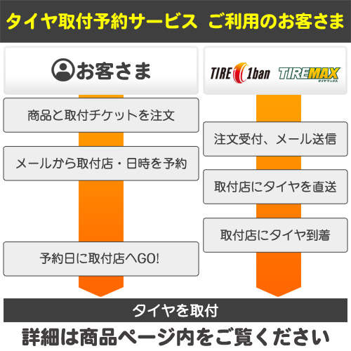 パンク保証付き4本 サマータイヤ 215 60R17 96H グッドイヤー エフィ