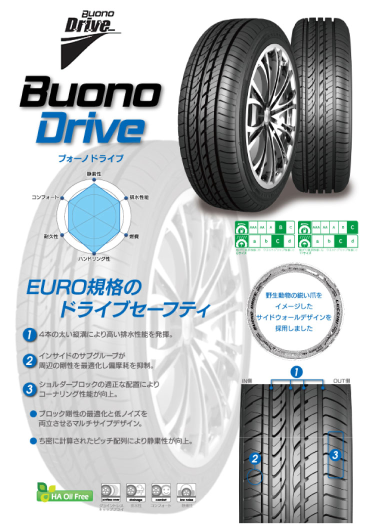 楽天市場】185/55R16 87V XL ルッチーニ Buono Drive LUCCINI ヴォーノ ドライヴ サマータイヤ 16インチ 単品  1本 価格 『2本以上ご注文で送料無料』：タイヤプライス館