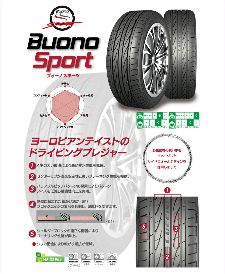 18インチluccini Stag Luccini ルッチーニbuono Sport ヴォーノスポーツ215 ヴォーノ 45 18 215 45 18 93w Xl サマーホイールセット215 45r18 93w Xl Luccini ルッチーニbuono Sport ヴォーノスポーツschneder Stag シュナイダースタッグサマータイヤホイール4本セット