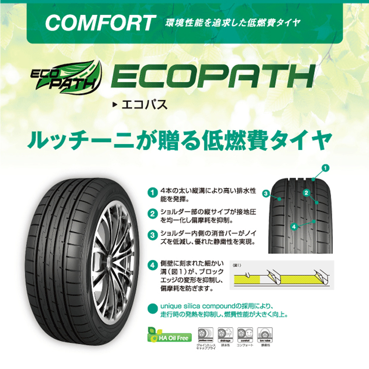 165 50r16 75v サマータイヤ ホイールセット 車用品 Luccini ルッチーニ Ecopath エモーション エコパス ワーク Emotion Work T7r T7r エモーション サマータイヤホイール4本セット