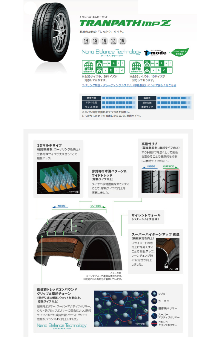 楽天市場 215 60r17 96h トーヨー タイヤ Tranpath Mpz Toyo Tires トランパスmpz サマータイヤ 17インチ 単品 1本 価格 2本以上ご注文で送料無料 取付対象 タイヤプライス館