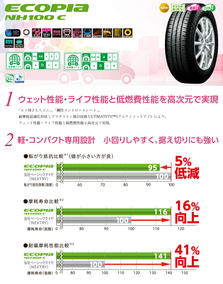 185/55R1683VBRIDGESTONEブリヂストンECOPIANH100CエコピアNH100CPreciousASTM2プレシャスアストM2サマータイヤホイール4本セット