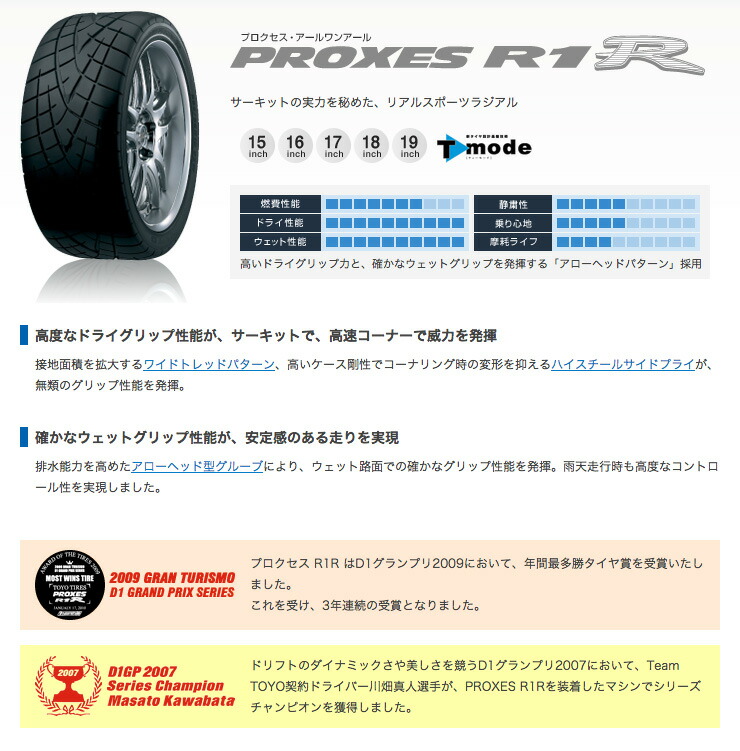 単品 単品 軽トラック 16インチ プロクセスr1r サマータイヤ ホイール トーヨータイヤ トーヨー 1本 R1r Proxes w Toyo タイヤ サマータイヤ 5 45 16 Proxes 1本 5 45r16 16インチ R1r 2本以上ご注文で送料無料 タイヤプライス館 Tires トーヨー 価格 2本