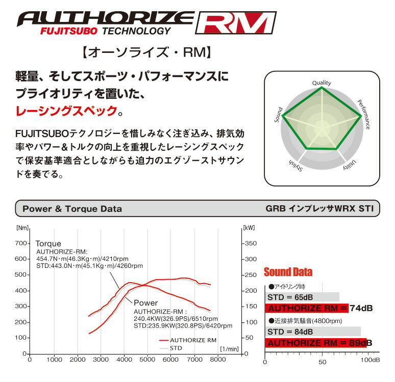 FUJITSUBO フジツボ A-S マフラー トヨタ ハイエース(2004〜 200系